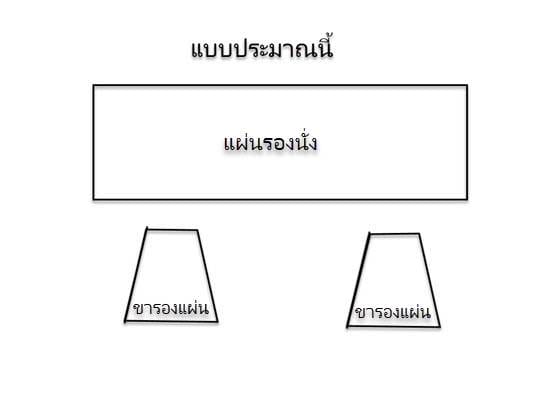 วิธีทำโต๊ะปูนหินอ่อน